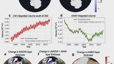 Basin-Wide Atlantic Ocean Water Mass Classification and Climatic Variability From Machine Learning (JGR MLC, 2026) featured image